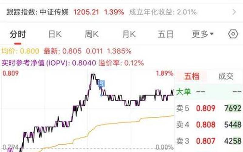 股息上升利率的配资炒股行情-第1张图片-金银屋