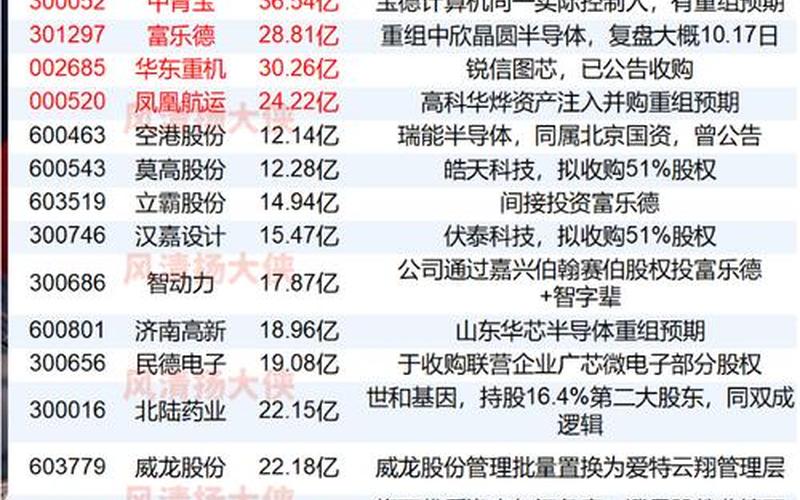 买板块和买股票配资有区别吗-第1张图片-金银屋 买板块和买股票配资有区别吗-第1张图片-金银屋