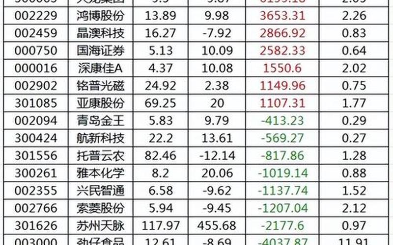 东方卫视今日股市，东方卫视今日股市新闻-第1张图片-金银屋