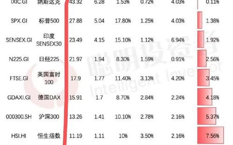美股市盈率中位数-第1张图片-金银屋