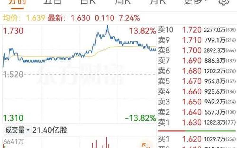 恒生指数午盘开盘时间（A股午盘开盘时间）-第1张图片-金银屋
