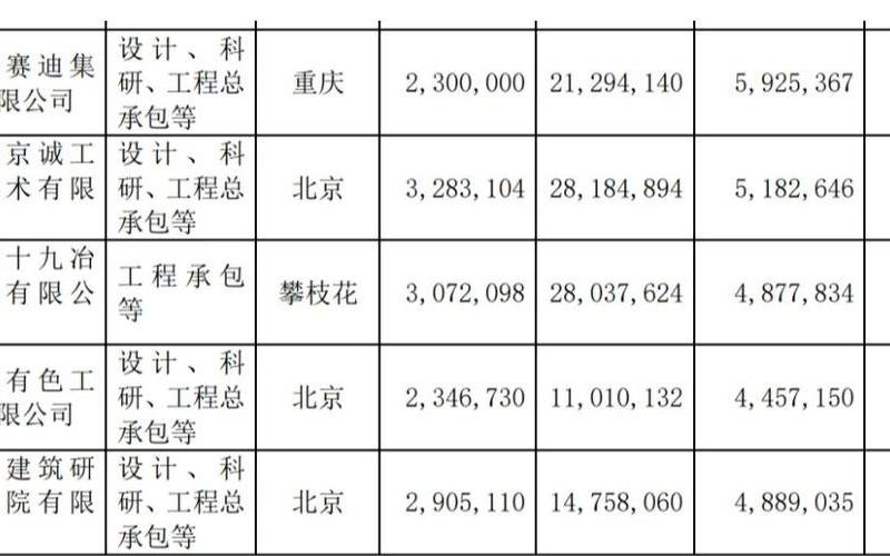中国中冶派股息,中国中冶今年怎样分红-第1张图片-金银屋 中国中冶派股息,中国中冶今年怎样分红-第1张图片-金银屋