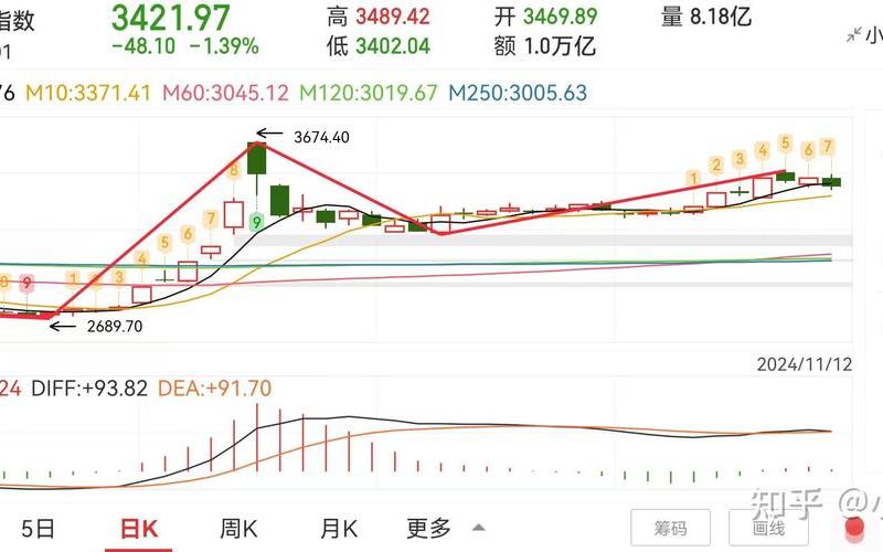 期货看日K线还是看周K线-第1张图片-金银屋