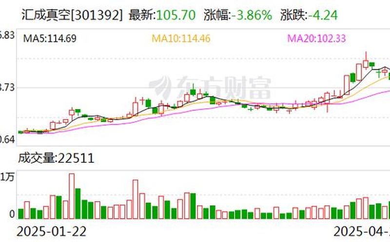 每10股派发2股股票股利-第1张图片-金银屋