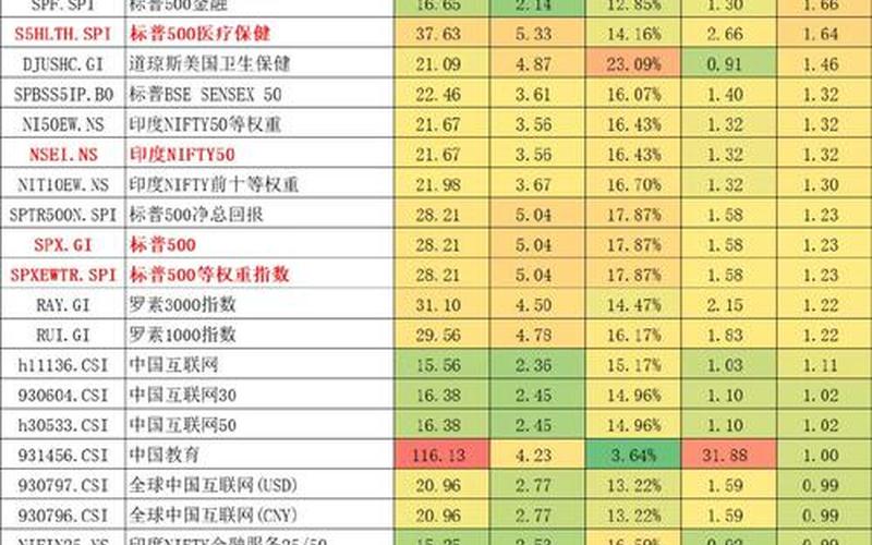 全球股息机会指数ETF的市净率，股息率市场排名第一-第1张图片-金银屋