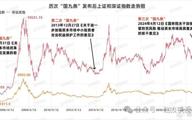 A股与越南配资炒股：行情对比-第1张图片-金银屋