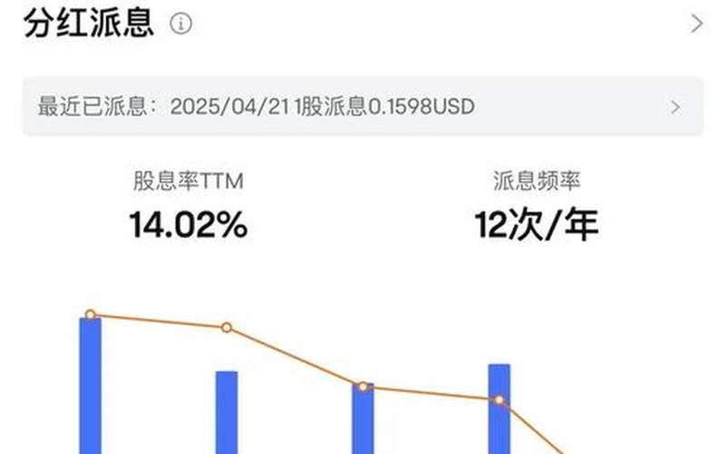 西尔斯百货股息率，百润股份股息率-第1张图片-金银屋