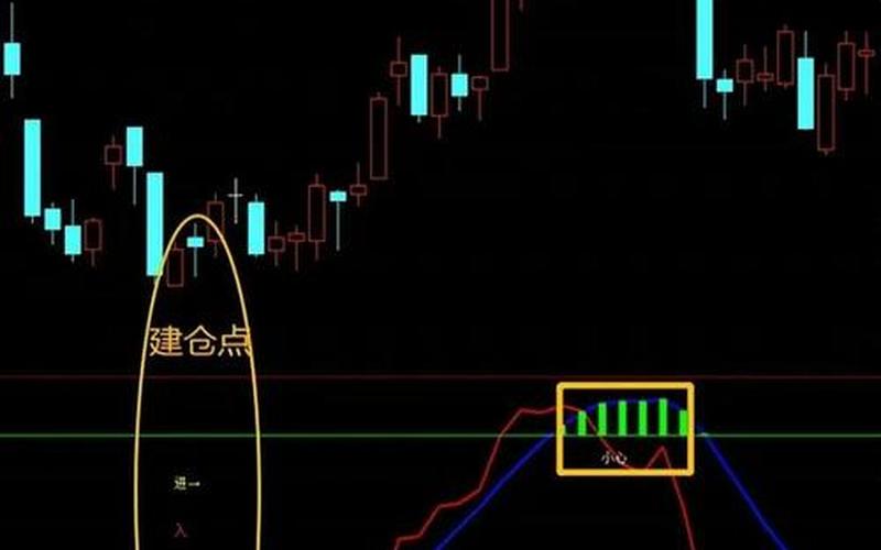 有异动的股票买入时机-第1张图片-金银屋