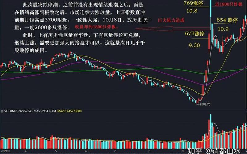 股民股息率低的原因，股民股息率低的原因分析-第1张图片-金银屋
