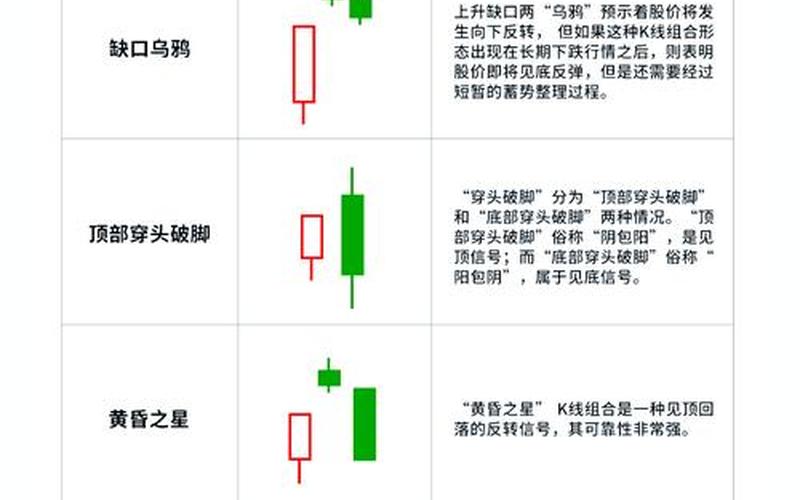 关于配资炒股配资K线的知识-第1张图片-金银屋 关于配资炒股配资K线的知识-第1张图片-金银屋