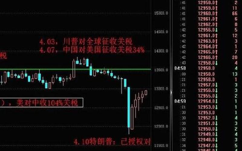 最近5天美国配资炒股行情-第1张图片-金银屋