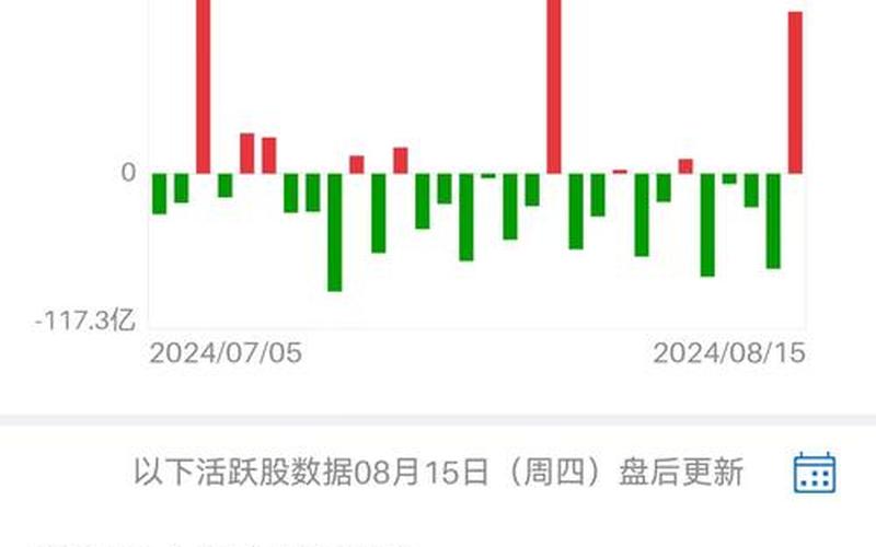 北向资金买入个股-第1张图片-金银屋