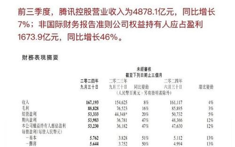 腾讯控股有股息，腾讯控股有股息吗-第1张图片-金银屋