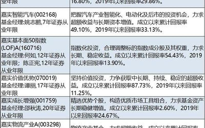 按月配资的竞争优势及选择原因-第1张图片-金银屋 按月配资的竞争优势及选择原因-第1张图片-金银屋