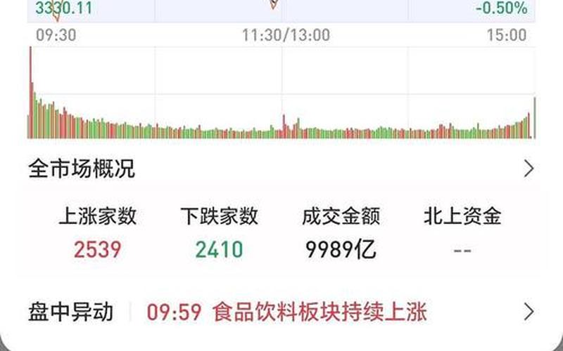 炒股只看成交量就足够了-第1张图片-金银屋 炒股只看成交量就足够了-第1张图片-金银屋