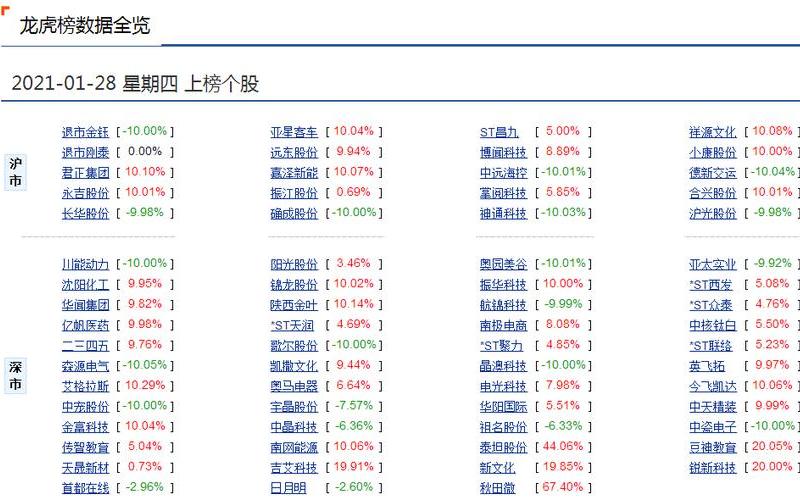 不爽难登龙虎榜(主力不想出龙虎榜说明什么)-第1张图片-金银屋 不爽难登龙虎榜(主力不想出龙虎榜说明什么)-第1张图片-金银屋