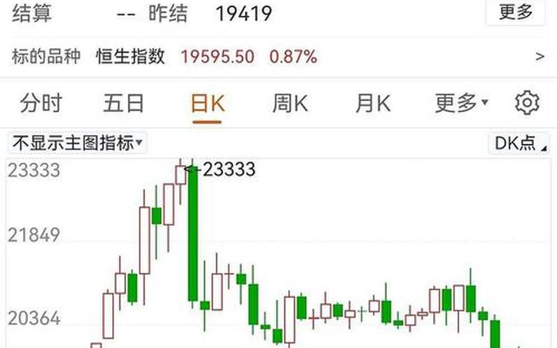 恒生指数期货即时行情（恒生指数期货交易规则）-第1张图片-金银屋