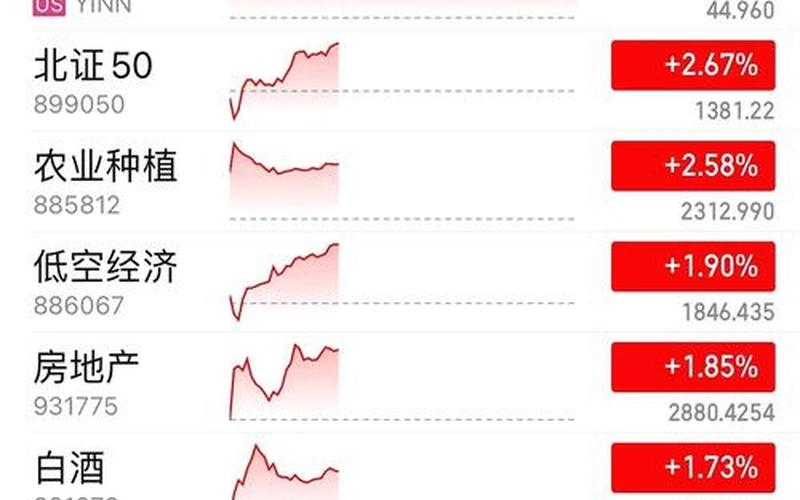 航发动力的配资炒股行情-第1张图片-金银屋