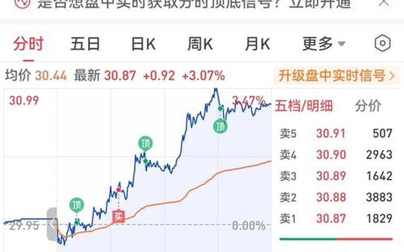 昨日收盘价和今日开盘价-第1张图片-金银屋