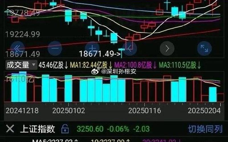 A股指数和恒生指数 A股指数大盘行情走势-第1张图片-金银屋