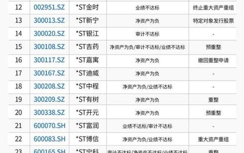 新规变ST股票条件-第1张图片-金银屋