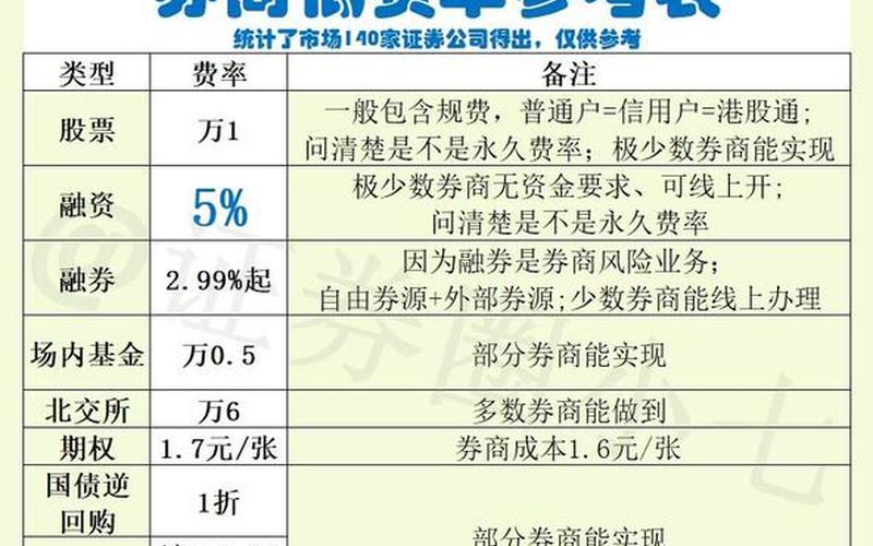 股票配资和融资融券的区别-第1张图片-金银屋 股票配资和融资融券的区别-第1张图片-金银屋
