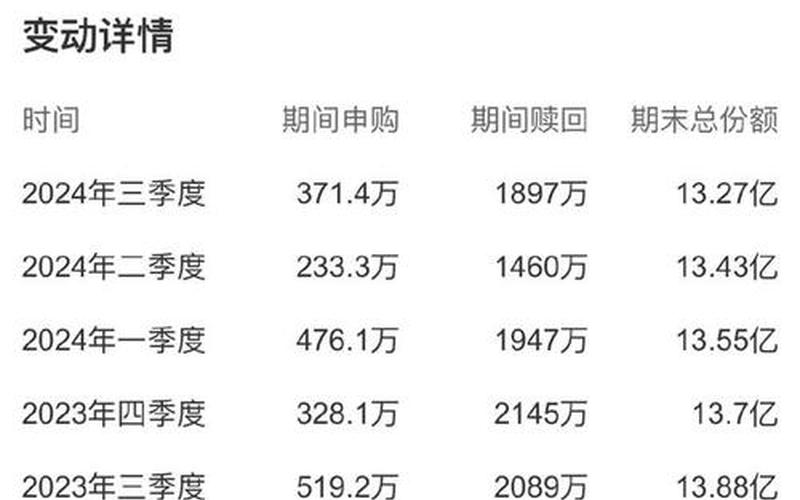 银华优质，银华优质增长-第1张图片-金银屋