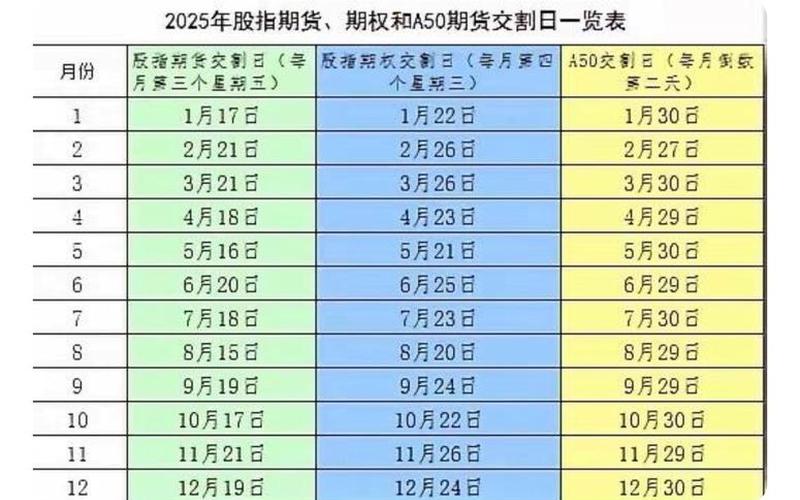 A50股指期货交割日时间表-第1张图片-金银屋