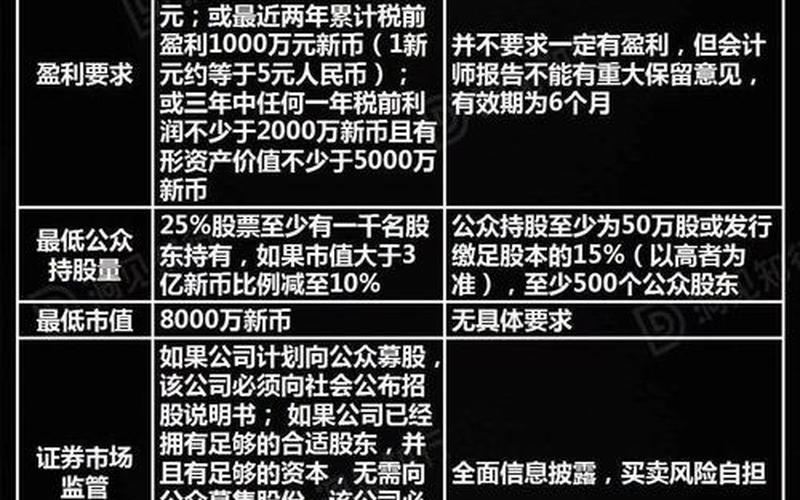新三板上市股票配资能交易吗-第1张图片-金银屋