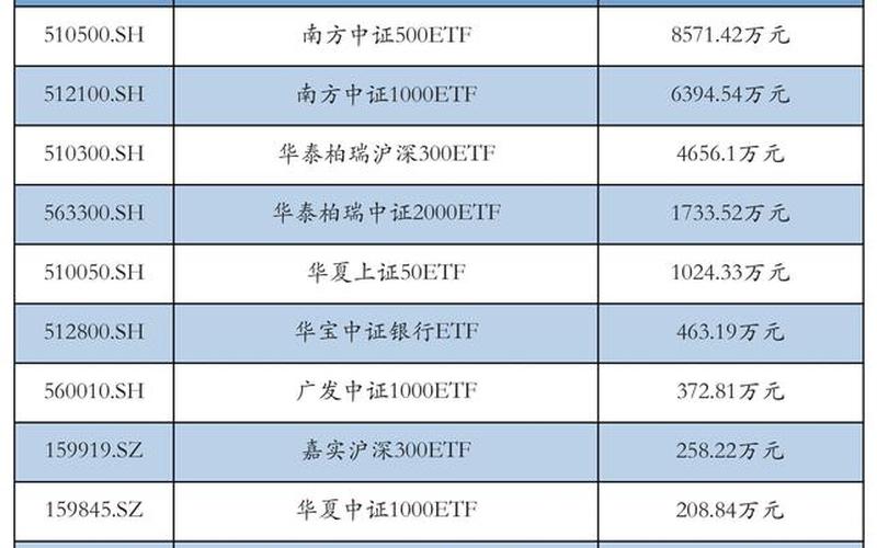 科创板配资炒股配资自上市首日起可作为融资-第1张图片-金银屋