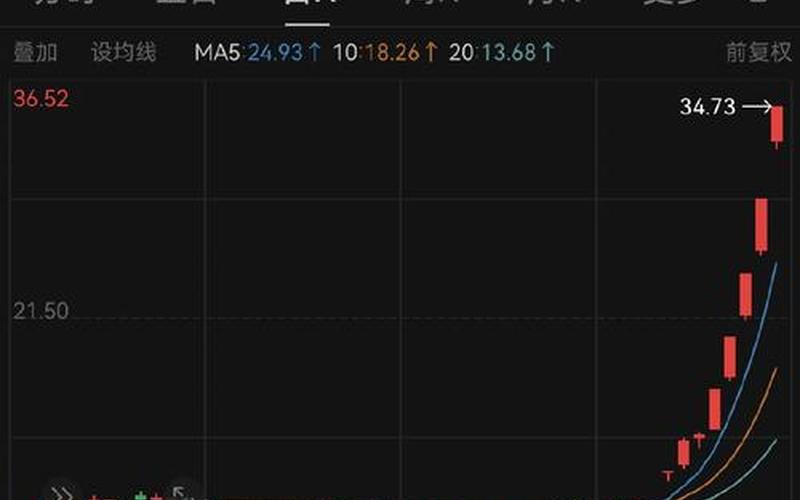 配资炒股行情中南传媒-第1张图片-金银屋