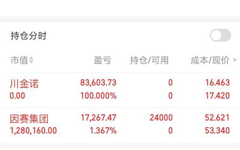 股票预期股息收益率,股票预期股息收益率怎么算-第1张图片-金银屋 股票预期股息收益率,股票预期股息收益率怎么算-第1张图片-金银屋