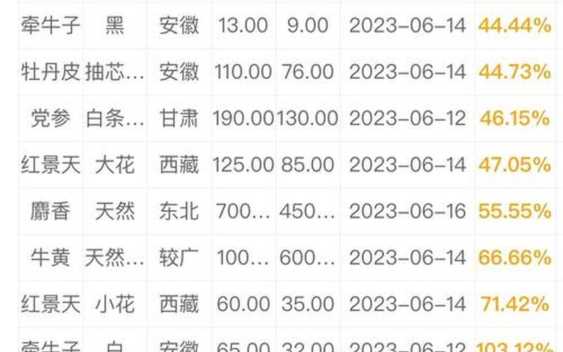 业绩好的中药股票配资有哪些-第1张图片-金银屋