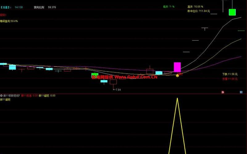 短线抄底选股指标-第1张图片-金银屋