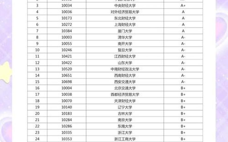 搏击商海:探索大学股票投资专业-第1张图片-金银屋 搏击商海:探索大学股票投资专业-第1张图片-金银屋