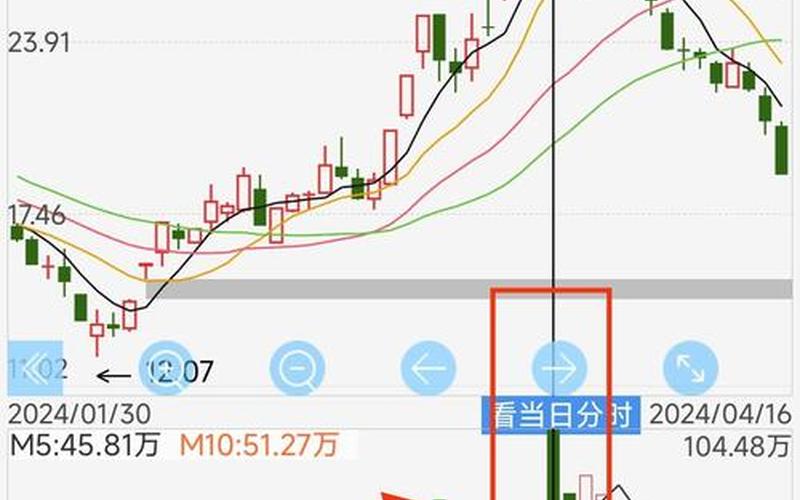 高换手率，高换手率意味着什么-第1张图片-金银屋