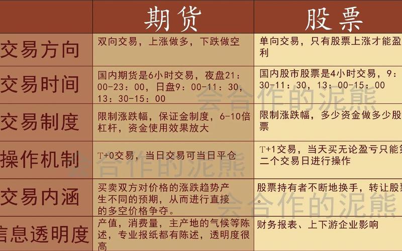 期货成交量和股票配资的成交量意思一样吗-第1张图片-金银屋