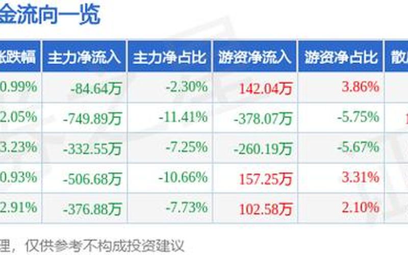 威尔泰股票，威尔泰股票行情-第1张图片-金银屋