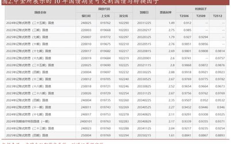 国债期货合约面值（期货TL是什么意思）-第1张图片-金银屋