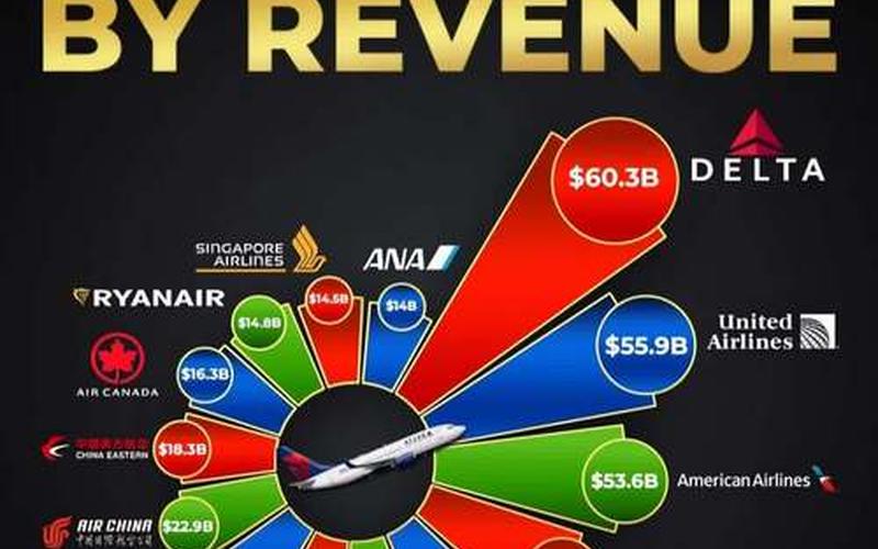 美国航空股息率,美国航空股票价格最新行情-第1张图片-金银屋 美国航空股息率,美国航空股票价格最新行情-第1张图片-金银屋