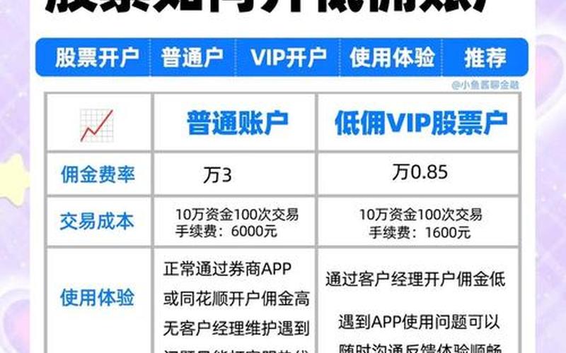 美股券商的网站开户-第1张图片-金银屋