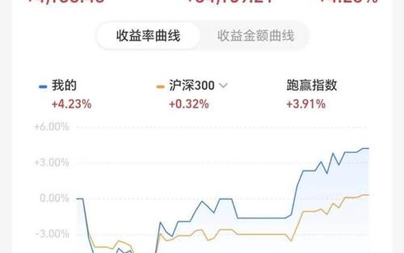 基金的预期收益率-第1张图片-金银屋