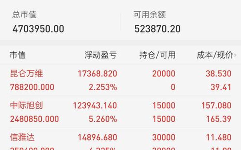 股票配资一般收益率是多少-第1张图片-金银屋