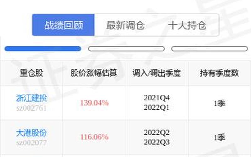 伟星新材股票，伟星新材股票股吧-第1张图片-金银屋