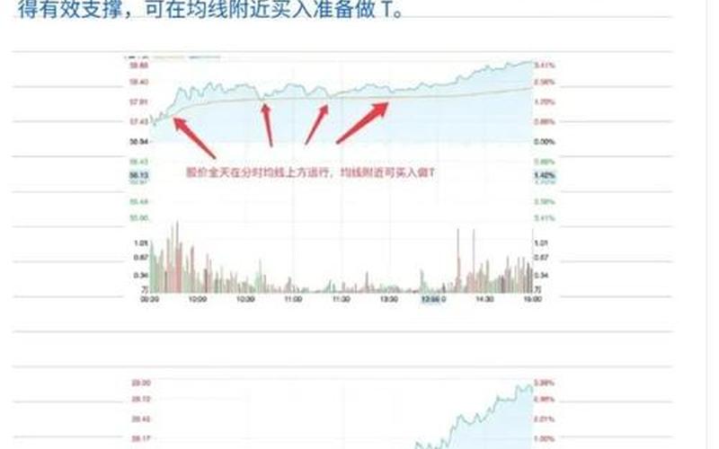 股票配资客户盘中做T+0需三思-第1张图片-金银屋