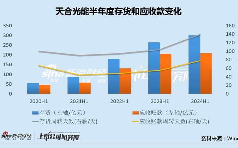 深度解析天合光能股票走势,以及对未来的投资建议-第1张图片-金银屋 深度解析天合光能股票走势,以及对未来的投资建议-第1张图片-金银屋