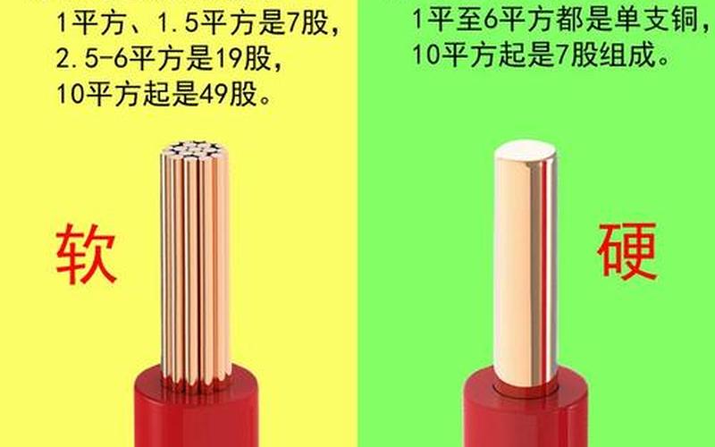 6平方多股线多粗-第1张图片-金银屋