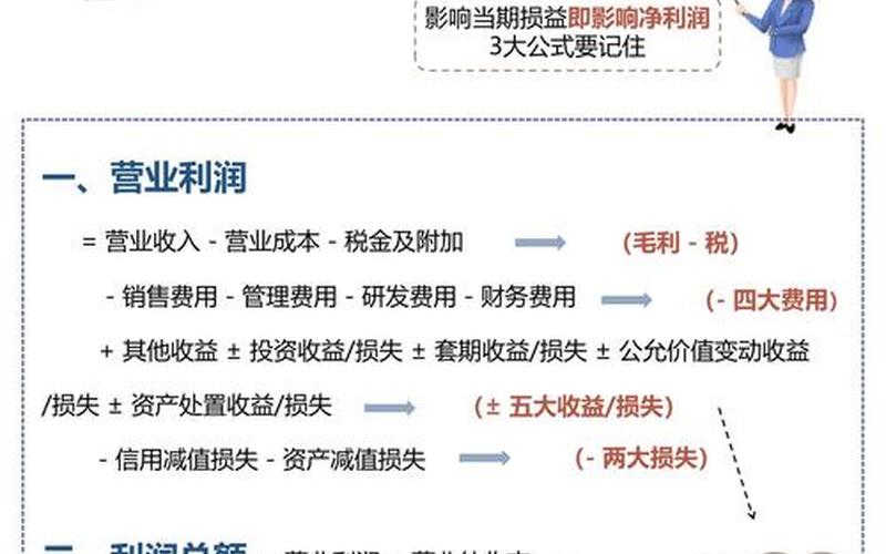 以下是一些可能影响配资炒股收益的因素-第1张图片-金银屋