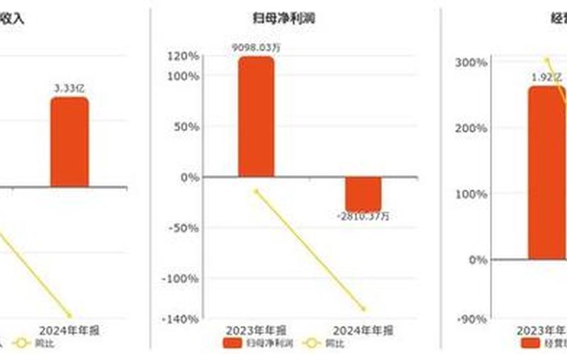 诚达药业的股息率，诚达药业的股息率怎么样-第1张图片-金银屋