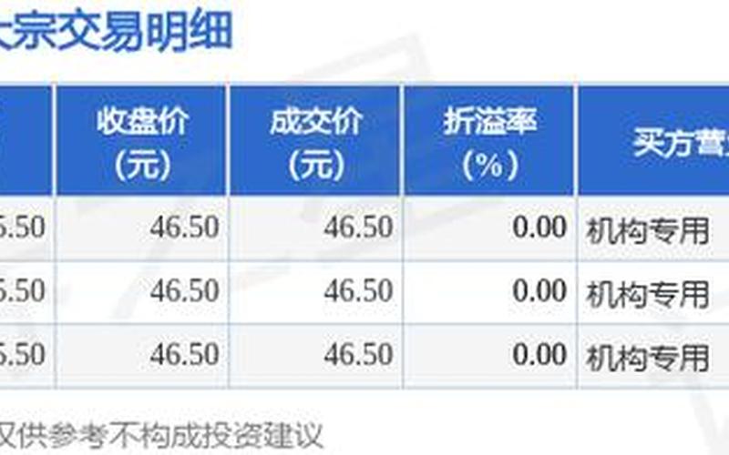 顺丰控股股市行情-第1张图片-金银屋